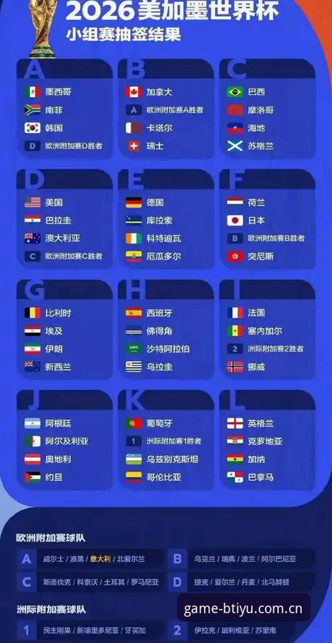 世界杯观赛vs签证困局：一个B体育用户眼中的2026年赛事冷场