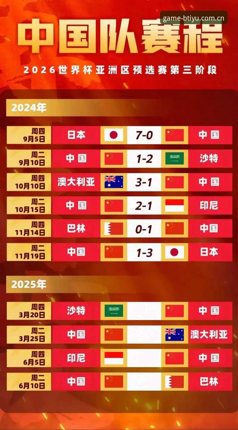2030年世界杯扩军至66队操作教程——从B体育平台官网看中国队入场机会